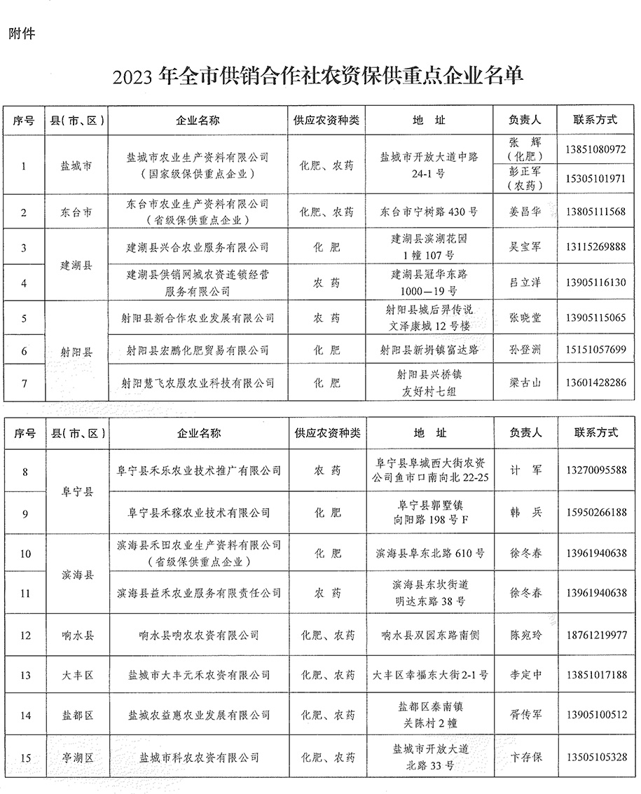 鹽市供傳[2023]4號——關于公布“2023年全市供銷合作社農資保供重點企業”名單的通知(2).jpg