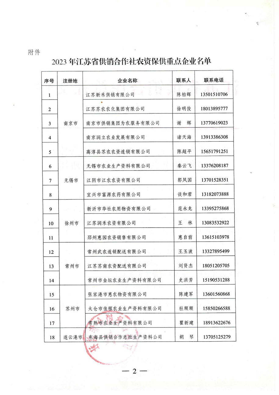 關于公布”2023年江蘇省供銷合作社農資保供重點企業“名單的通知20230210-2.jpg