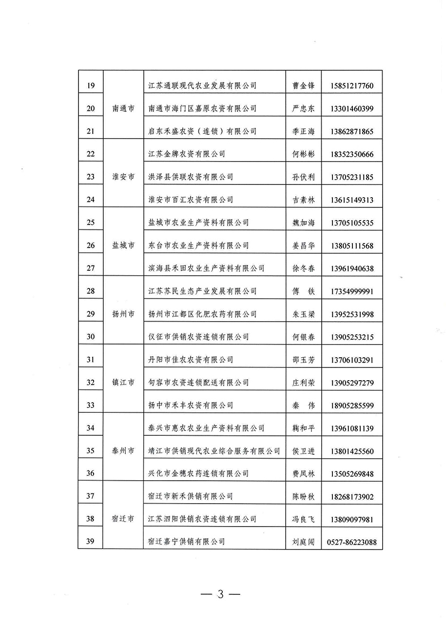 關于公布”2023年江蘇省供銷合作社農資保供重點企業“名單的通知20230210-3.jpg